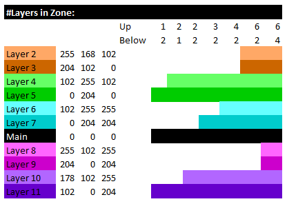 Mapping Standards - Brewall's EverQuest Maps